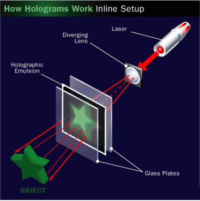 Hình ba chiều là gì? Ứng dụng hologram trong thiết kế