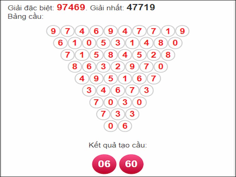 Dự đoán là gì? Tại sao bạn cần dự đoán hàng ngày?