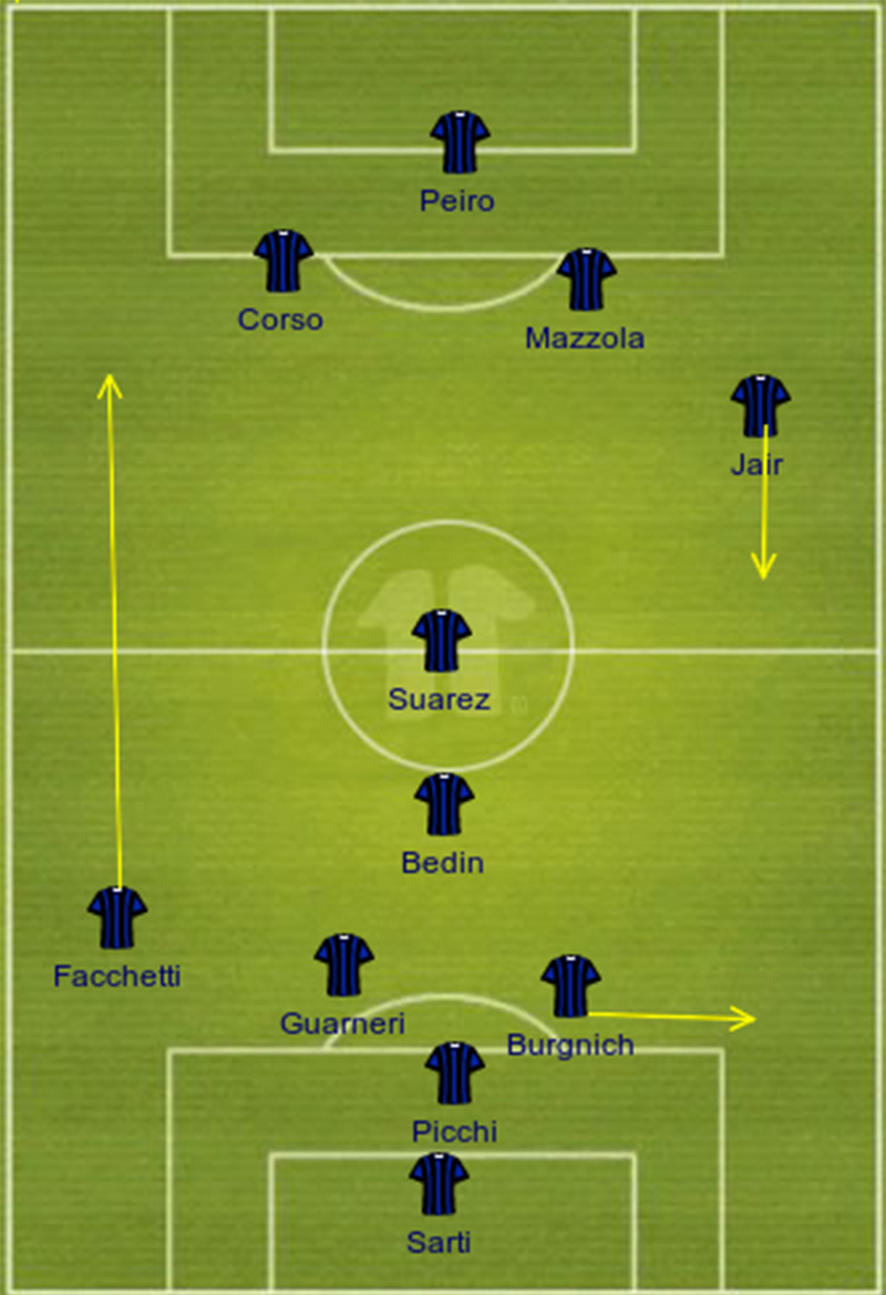 Catenaccio là gì? Lịch sử, lối đá và phong cách phòng ngự đặc sản của người Italia