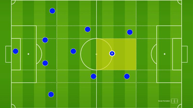 Giải mã chiến thuật False 9 là gì trong bóng đá chuyên nghiệp